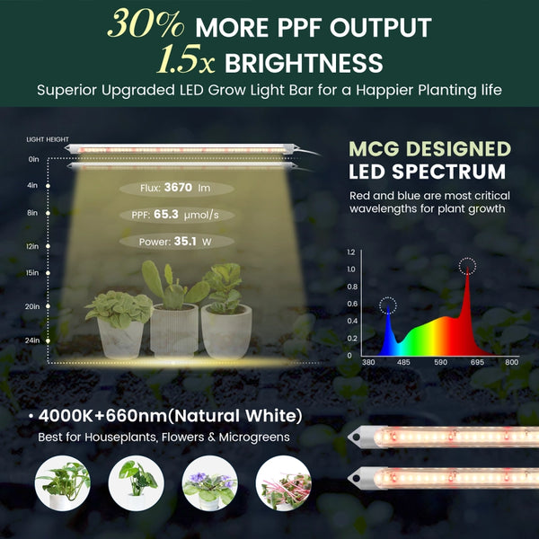 4000K Power Grow Light Sets (Stand + 2ft Lights) - - MY CITY GARDEN - Wild Lark